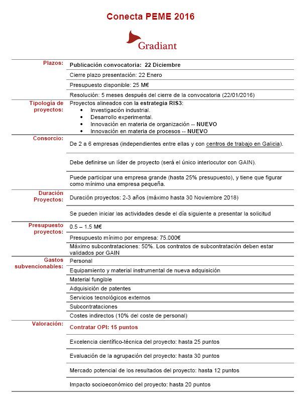 Gradiant - Conecta PEME 2016 - I+D+i Galicia Gradiant - Conecta PEME 2016 - I+D+i Galicia