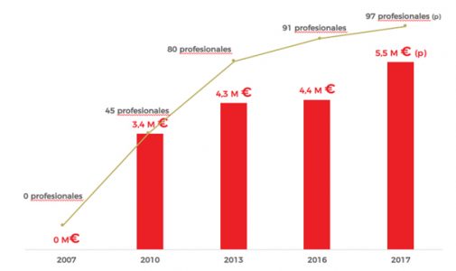 Grafico-505x300-1