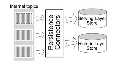 Pesistencia de datos - Gradiant Pesistencia de datos - Gradiant