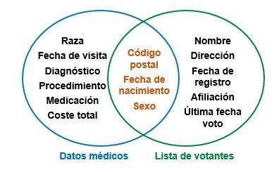 Retos de la anonimización - Gradiant Retos de la anonimización - Gradiant