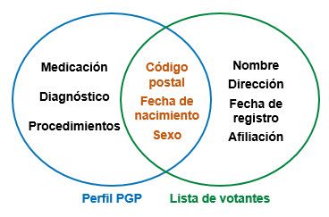 Retos de la anonimización - Gradiant Retos de la anonimización - Gradiant