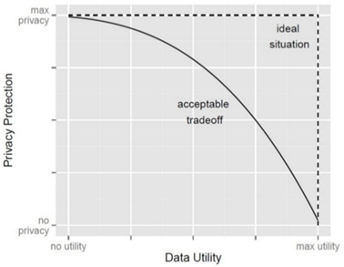 blog08_privacidad_vs_utilidad