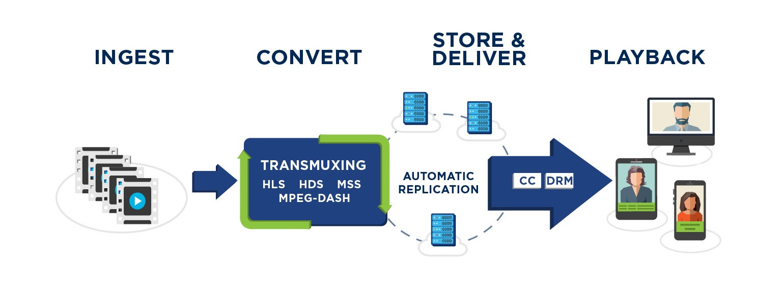 Simplified_Video_on_Demand_Model