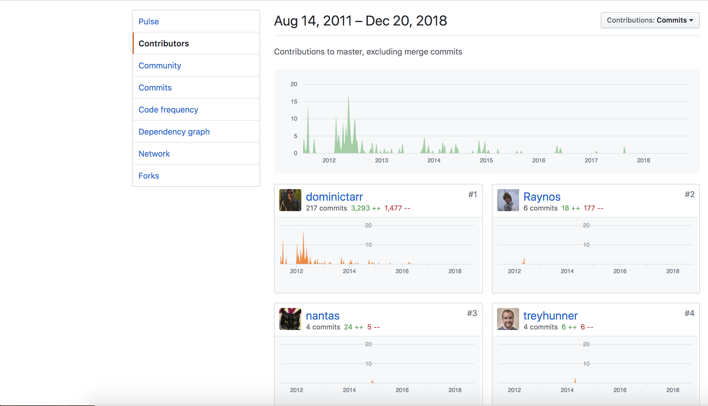 repo_participation