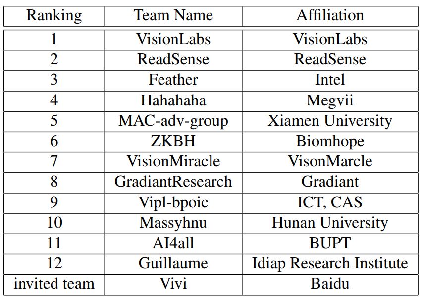 ranking_CVPR2019