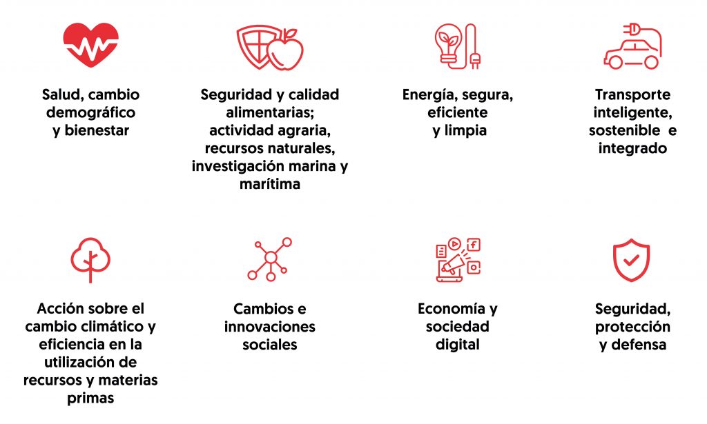 Retos_colaboración_2019-1-1024x615