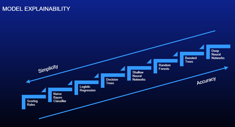 03_Model-Explainability_2