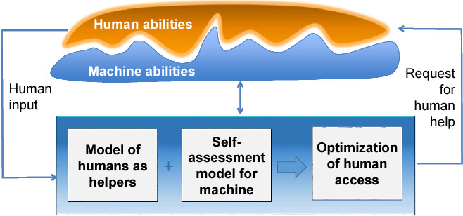 04_hybrid_intelligence