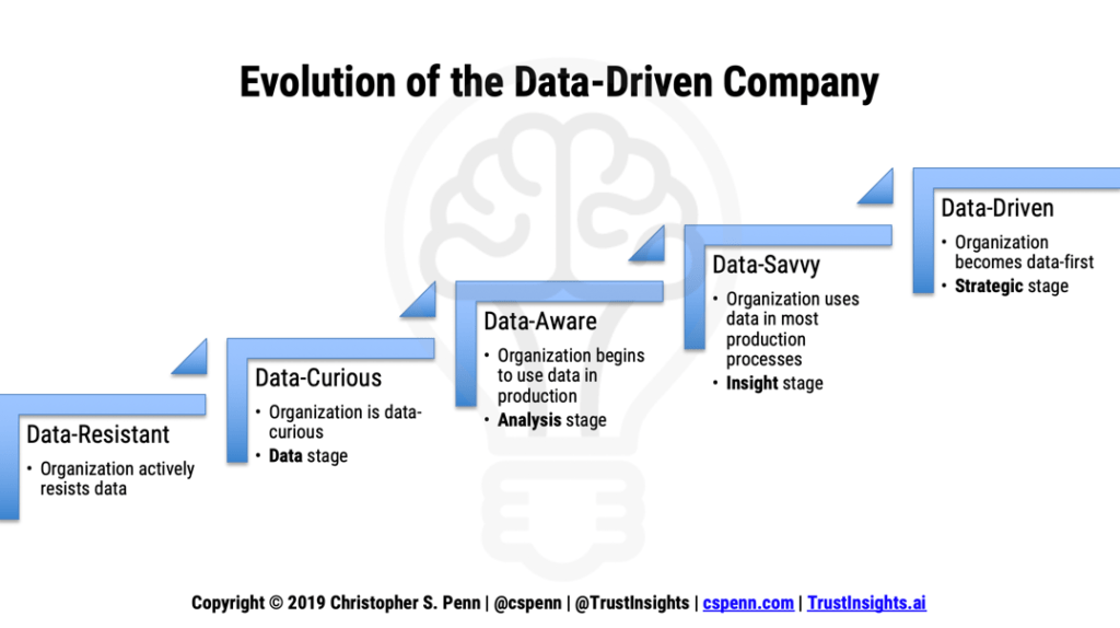 Pasos hacia una organización data driven y la importancia del Data Governance y Data Quality