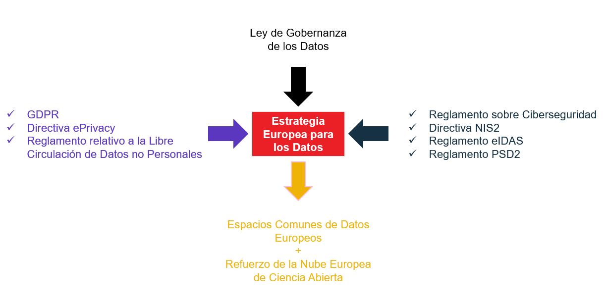 gestión de los datos